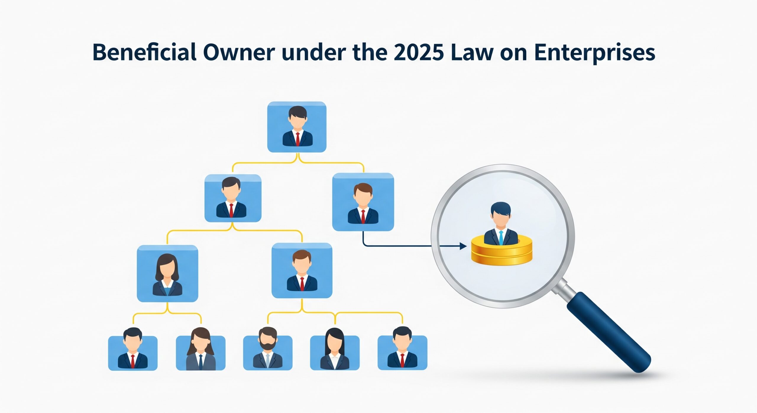Illustrative Diagram of Complex Ownership Structures for Identifying Beneficial Owners under the 2025 Law on Enterprises